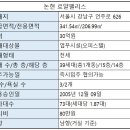 논현씨티 공인중개사사무소 이미지