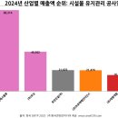 (주)호연건설 네이버블로그