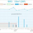 형제안과의원 이미지