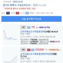 고덕국제신도시 제일풍경채3차 센텀 이미지