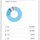 반려동물 관련 주식에 투자하는 미국etf 'PAWZ' 이미지