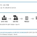 (주)경신홀딩스