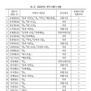 무용평론 등단과 활동에 대하여-양은혜_《춤:in》 편집위원 이미지