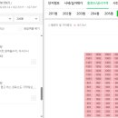 하단동167 이미지