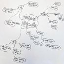 북위례 퍼스트 태권도 이미지