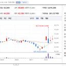 머크(주) 이미지