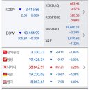 증시요약 2024년 11월 15일 금요일