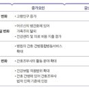 미래혁신간호학원