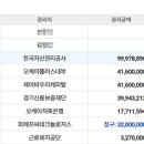 애련정로136번길 네이버블로그