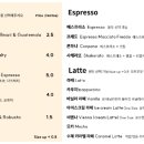 러니스오버
