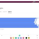 780030 | 441640 Kodex미국배당커버드콜액티브 배당금 코미액 2025년 9개월 투자 후기
