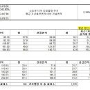 현대2차(현대홈타운2차) 이미지