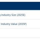 첨단분자생물의학연구소(주) | 글로벌 해양 기반 의약품 시장 : 판매 채널별 (처방전 기반 채널, 일반의약품(OTC) 채널), 시장 전망