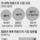삼성전자(주)1공장 이미지