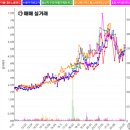 수완아름마을3차 이미지