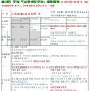 드림피아 이미지