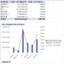 이동율 | [패스트캠퍼스] 디지털마케팅유치원 8주완성 : 데이터마케팅강의_6주차 학습후기