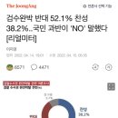 검수완박 반대 52.1% 찬성 38.2%..국민 과반이 'NO' 말했다 [리얼미터] 이미지