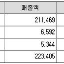 다산이앤이주