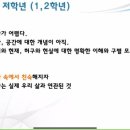 중등 세계사 네이버블로그
