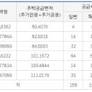 혜림개발주식회사 - 13053 | 혜림개발주식회사