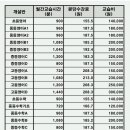 제이엔에스정상학원