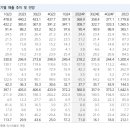 고려상회 이미지