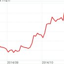 (주)쎌바이오텍 이미지