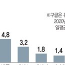 디지털수주 이미지