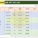 코오롱파크뷰공인중개사사무소 이미지