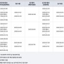 산림기능사 국가기술자격증 이미지