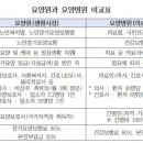 바로요양병원 이미지