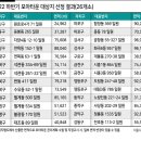 모아2차 이미지