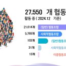 드림택시협동조합 이미지