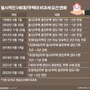 2023-01-0001 - 938충청남도 서산시 | 2023-01-0001