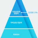 광주치과기공소 | 각화동 교정 치과? 이것 3가지는 꼭 확인하세요.