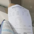 해운대구보건소 재반지소 네이버블로그