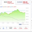 스톤뱅크 태양광발전소 | 20251219(금) 오늘의 특징주 및 시황