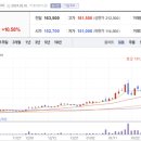 탑픽공사