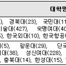 수시전형별 내게 딱 맞는 대학 선택하는 법 없을까? 이미지