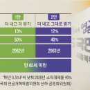 13% 내고 50% 받든, 12% 내고 40% 받든… 국민연금 ‘5년 더’ 낸다 이미지