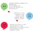 다인경리회계 이미지