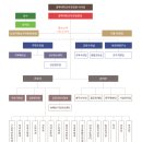 경북대학교 치과병원 | 경북대학교치과병원 연봉 2025 신입 초봉 정규직 무기계약직 총정리