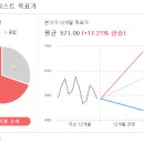 코스트코 홀세일 이미지