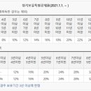 더함부동산중개세무사사무소 이미지