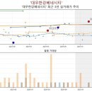 서울풍납초등학교 이미지
