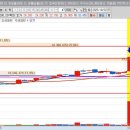 디아이 헬스케어 이미지