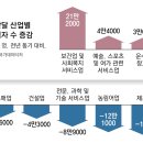 그늘