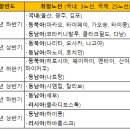 한국에 항공사 포화상태.. 치킨집 수준 이미지