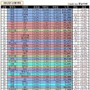 12월 자동차 판매량! 이미지